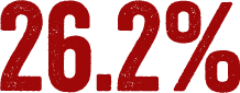 26.2%