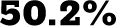 50.2%